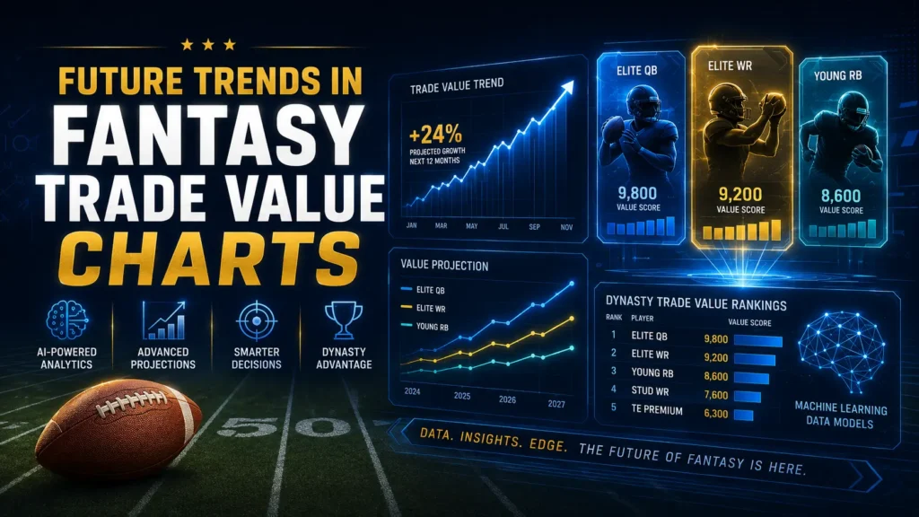 Fantasy trade value chart analytics showing how dynasty player values trend across a season