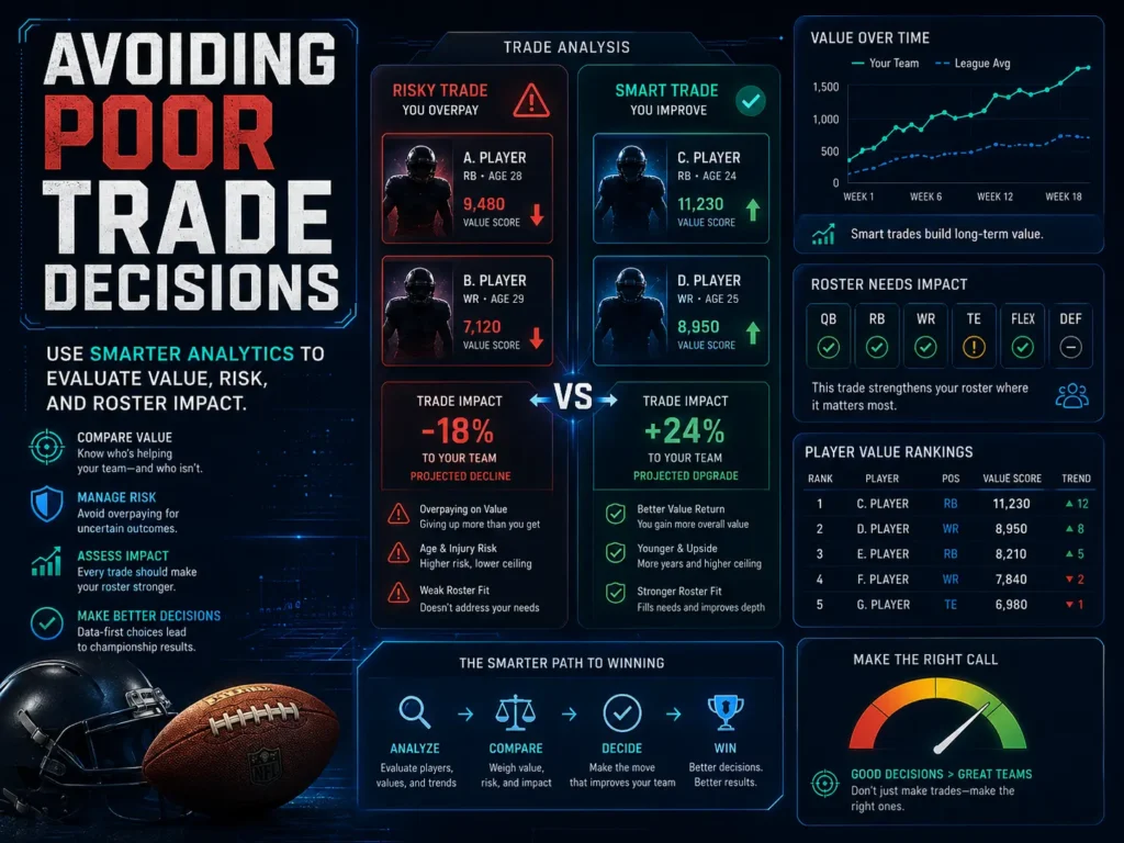 Dynasty league analyzer dashboard showing team trade values, roster rankings and positional strength